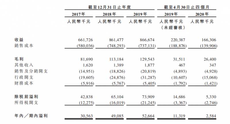 亚东集团是做什么的？