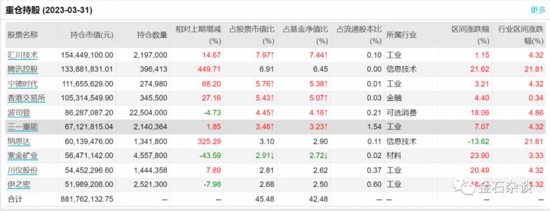 东方红基金怎么样？