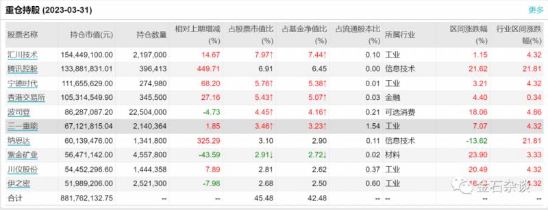 东方红基金怎么样？