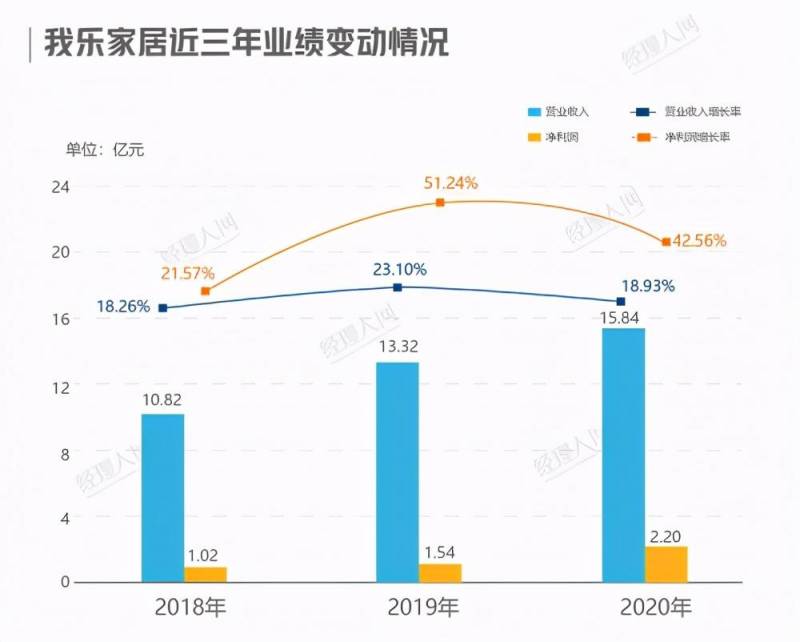 乐家居瓷砖是几线品牌？