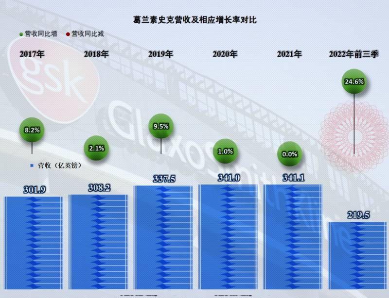 葛兰素史克公司怎么样？