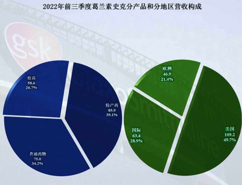 葛兰素史克公司怎么样？