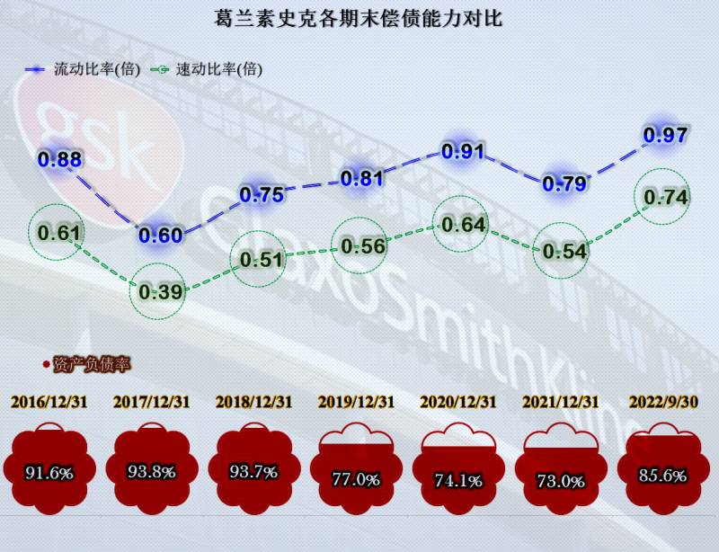 葛兰素史克公司怎么样？