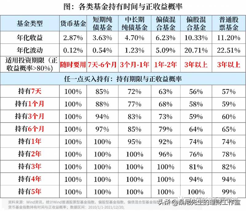 理财收益怎么算？