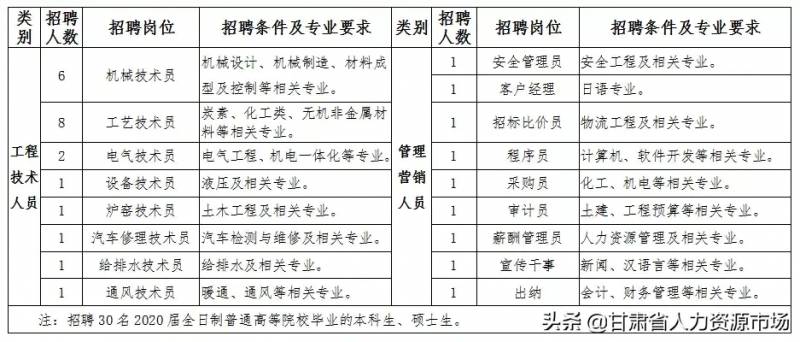 方大炭素新材料科技股份有限公司是国企吗？