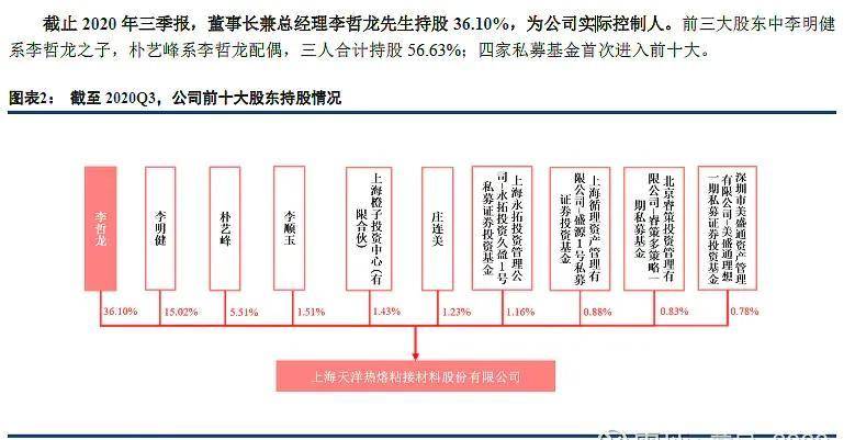 上海天洋科技有限公司怎么样？