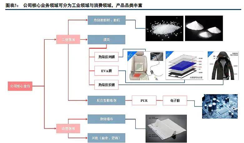 上海天洋科技有限公司怎么样？