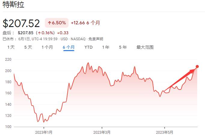 马斯克再次成世界首富是真的吗？