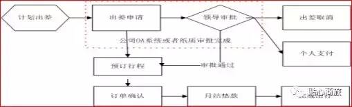 商旅公司是干嘛的？