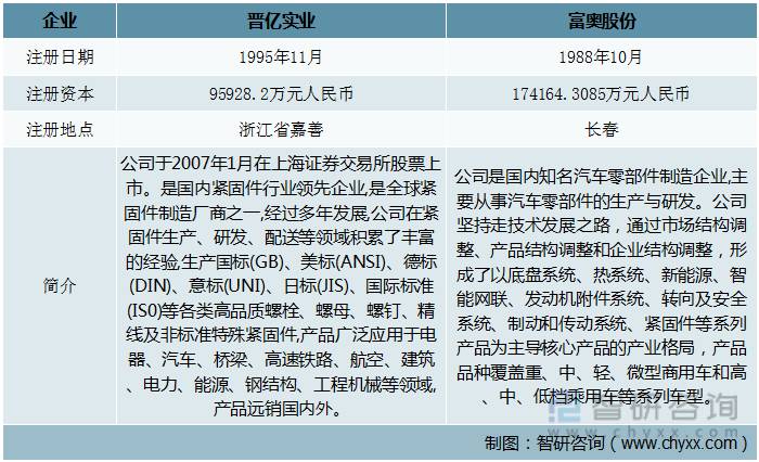 晋亿实业股份有限公司怎么样？