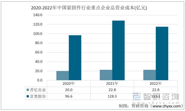 晋亿实业股份有限公司怎么样？