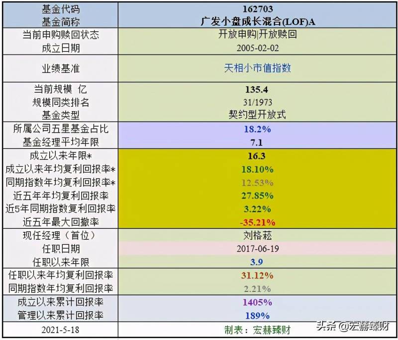 广发小盘净值天天基金估值准吗？