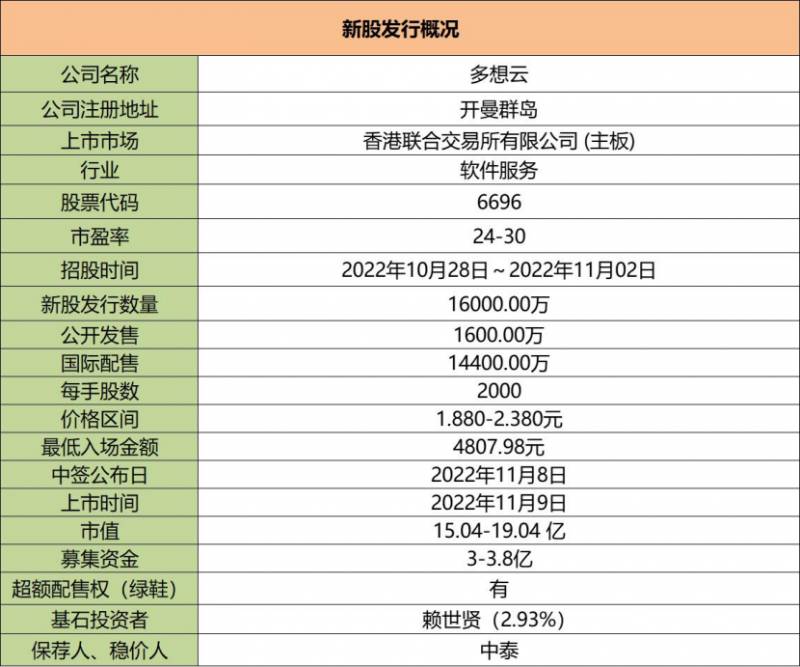 永和申购怎样？