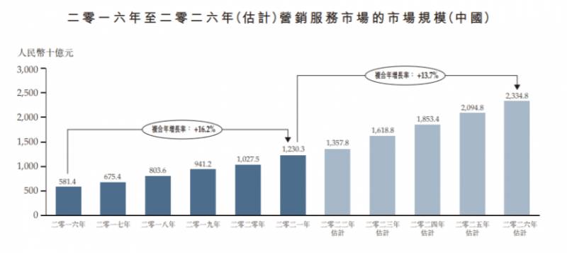 永和申购怎样？