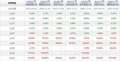 富国沪深300指数增强怎么样？