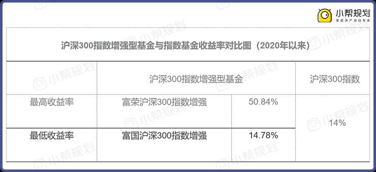 富国沪深300指数增强怎么样？