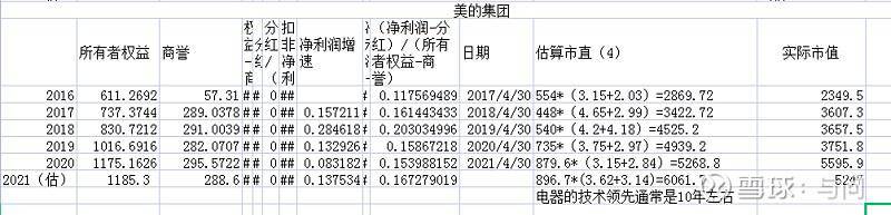 美的置业和美的集团什么关系？