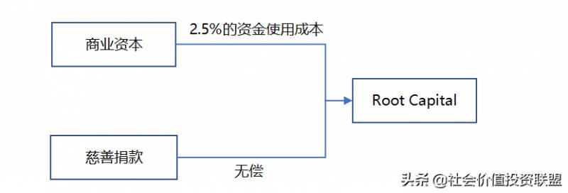 影响力投资应该包含什么核心要素？