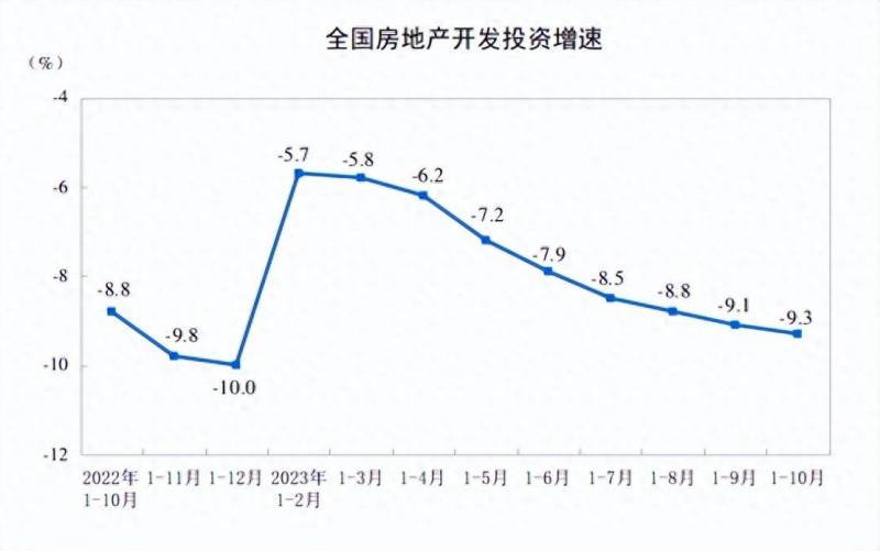 房地产触底了吗?？