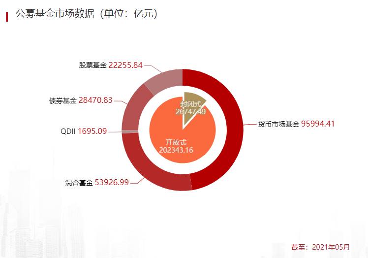 货币基金净值都是1么？