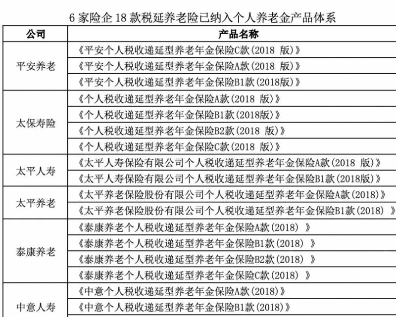 个人养老金保险产品持续扩容什么意思？