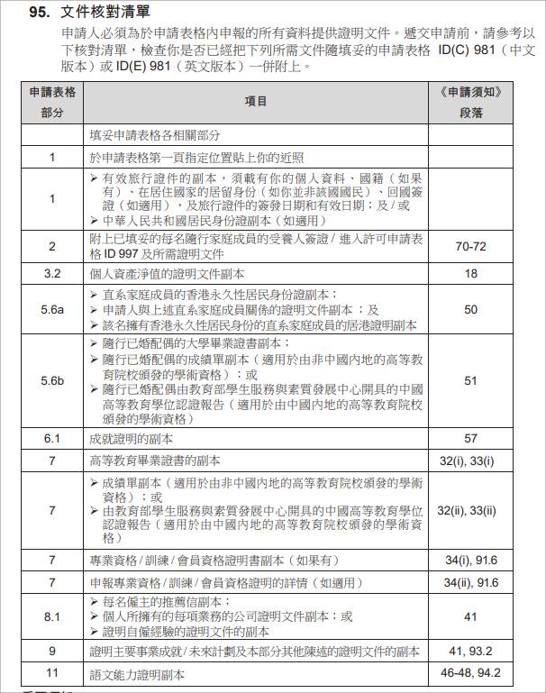 香港优才计划需要什么条件？