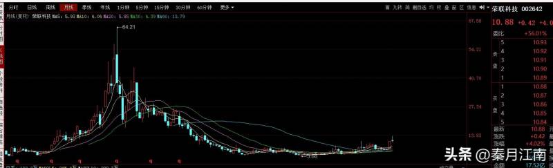 荣联科技股票还能涨吗？