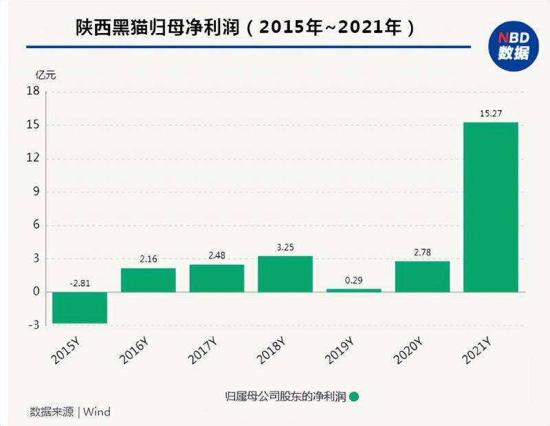 陕西黑猫值得持有吗？