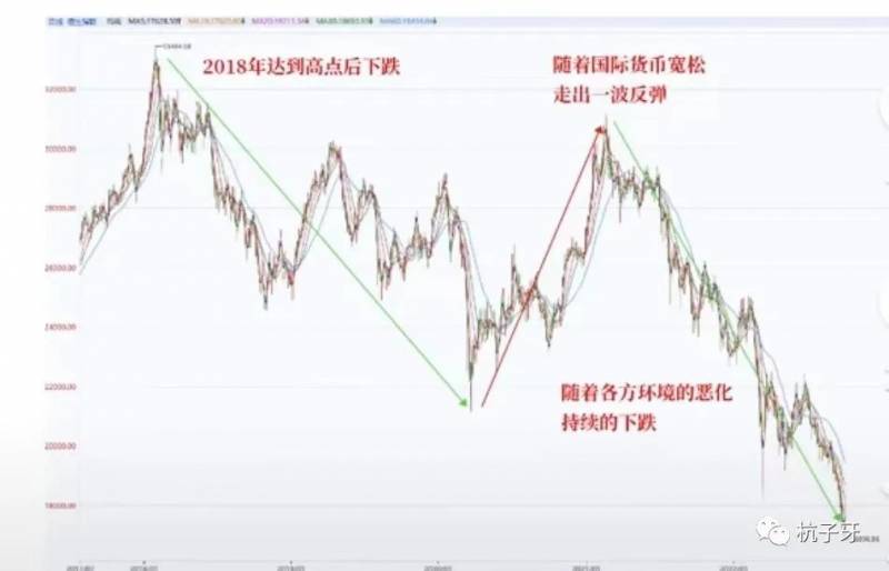 香港股市为什么暴跌？