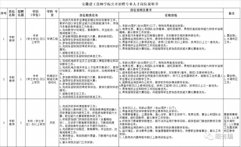 安徽建工技师学院是什么学历？