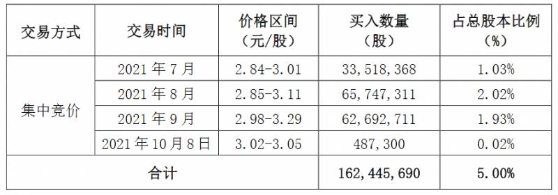 亚泰集团是国企吗？