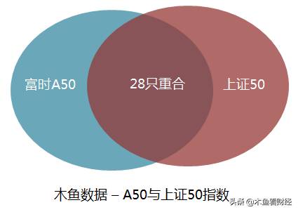 富时a50中国指数包含哪些股票？