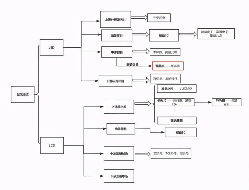 彩虹股份是做什么的？