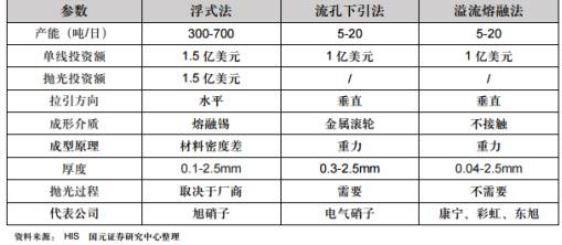 彩虹股份是做什么的？