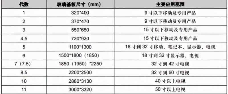 彩虹股份是做什么的？