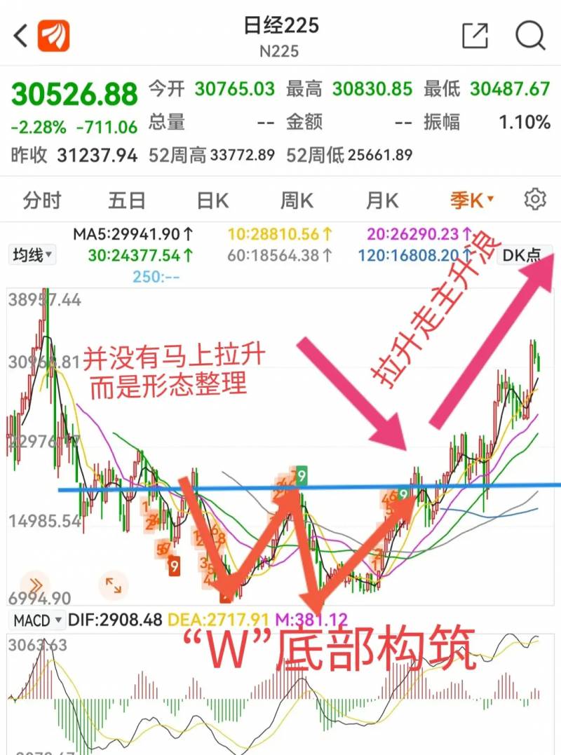 日经225指数是什么意思？