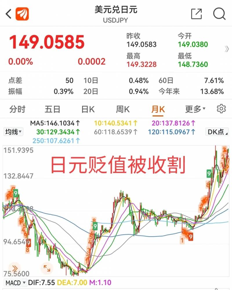 日经225指数是什么意思？