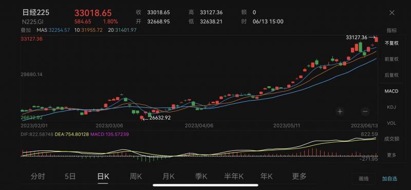 日经225指数是什么意思？