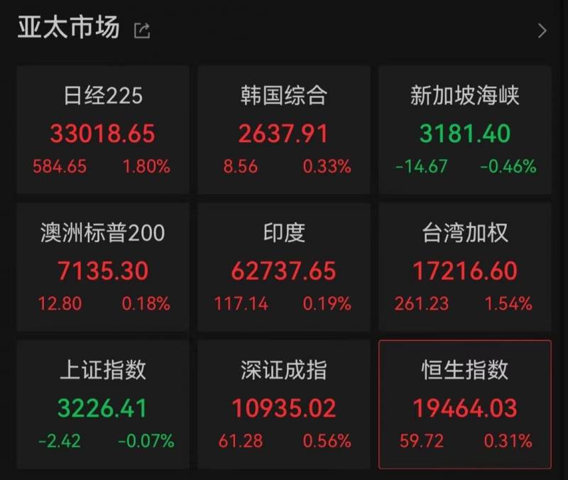 日经225指数是什么意思？