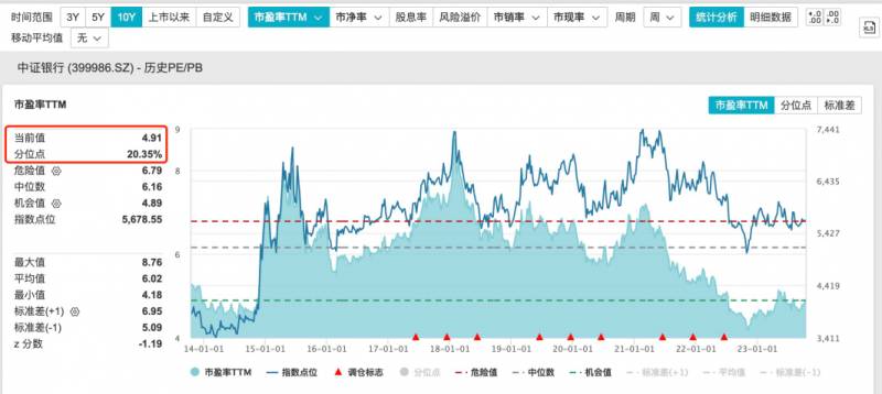 汇金增持的股票到底是好还是不好？