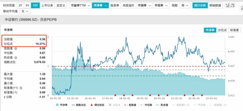 汇金增持的股票到底是好还是不好？