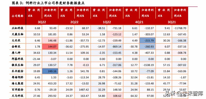 农林牧渔业指的是什么行业？