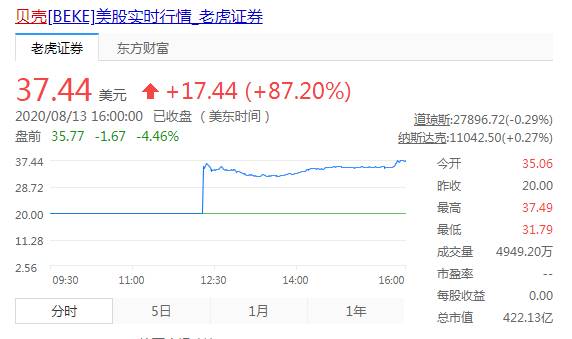 贝壳市值多少亿？