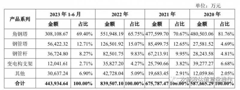 宏盛华源值得申购吗？