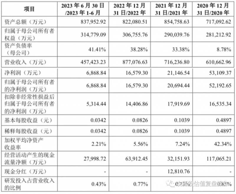 宏盛华源值得申购吗？