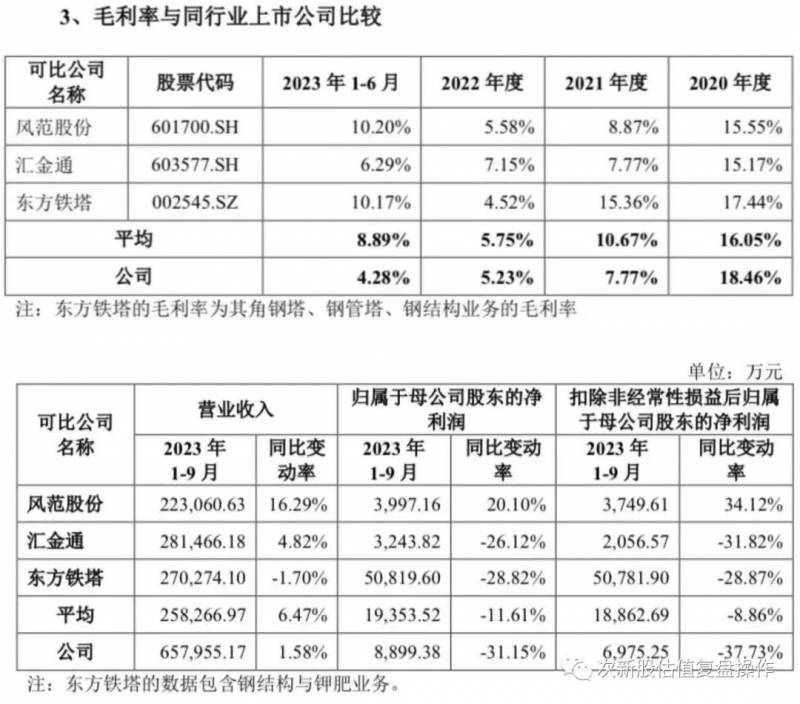 宏盛华源值得申购吗？