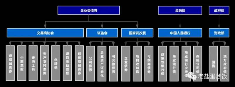 短期融资券是什么意思？