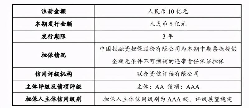 短期融资券是什么意思？