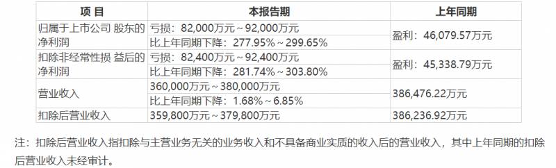 青松股份股票可以长期持有吗？