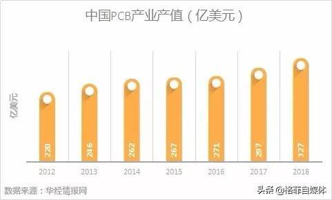 深南股份和深南电路是什么关系?？